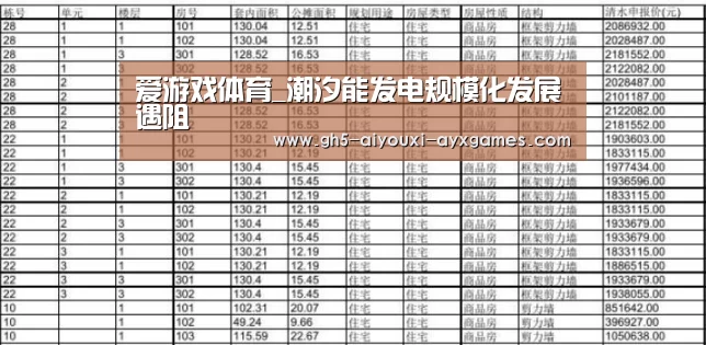 爱游戏体育_潮汐能发电规模化发展遇阻(图2) 爱游戏体育